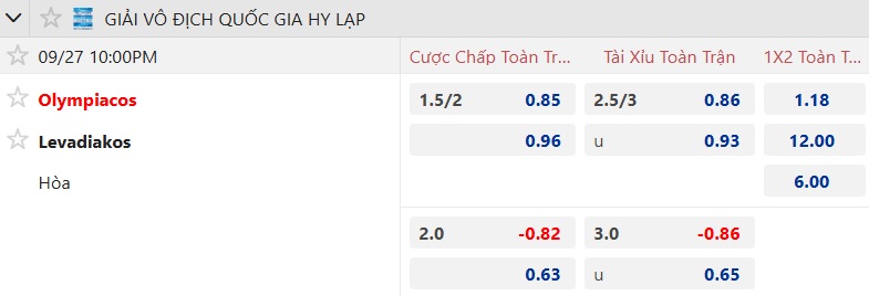 Nhận định, soi kèo Olympiacos vs Levadiakos, 22h00 ngày 27/9: Làm khó nhà Vua - Ảnh 5