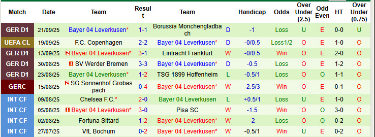 Nhận định, soi kèo St. Pauli vs Leverkusen, 20h30 ngày 27/9: Cần thêm thời gian - Ảnh 4