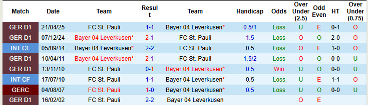 Nhận định, soi kèo St. Pauli vs Leverkusen, 20h30 ngày 27/9: Cần thêm thời gian - Ảnh 5