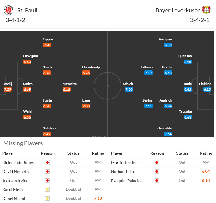 Nhận định, soi kèo St. Pauli vs Leverkusen, 20h30 ngày 27/9: Cần thêm thời gian - Ảnh 6