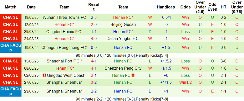 Nhận định, soi kèo Tianjin Tiger vs Henan, 18h00 ngày 28/9: Hết mục tiêu? - Ảnh 2