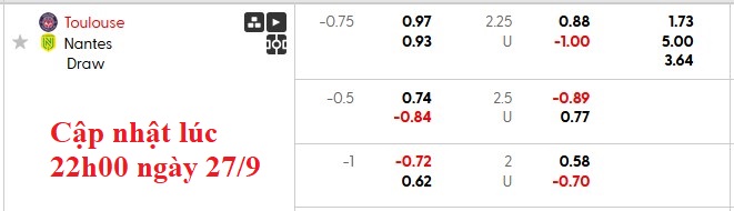 Nhận định, soi kèo Toulouse vs Nantes, 0h00 ngày 28/9: Lấy lại tự tin - Ảnh 6