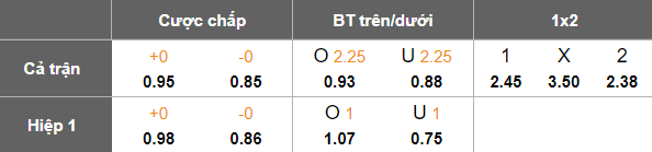 Nhận định, soi kèo Ulytau vs Atyrau, 17h00 ngày 27/9: Chạy trốn ‘đèn đỏ’ - Ảnh 5