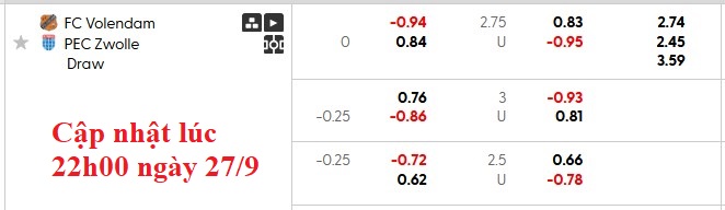 Nhận định, soi kèo Volendam vs Zwolle, 23h45 ngày 27/9: Chiến thắng đầu tiên - Ảnh 6