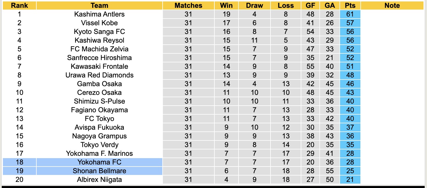 Nhận định, soi kèo Yokohama FC vs Shonan Bellmare, 15h00 ngày 28/9: Shonan Bellmare tiếp tục chìm sâu - Ảnh 5