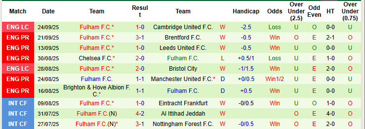 Chuy&ecirc;n gia Tony Ansell dự đo&aacute;n Aston Villa vs Fulham, 20h00 ng&agrave;y 28/9 - Ảnh 2