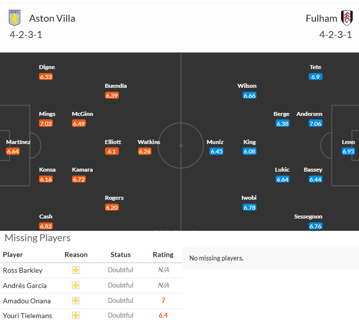 Chuy&ecirc;n gia Tony Ansell dự đo&aacute;n Aston Villa vs Fulham, 20h00 ng&agrave;y 28/9 - Ảnh 4