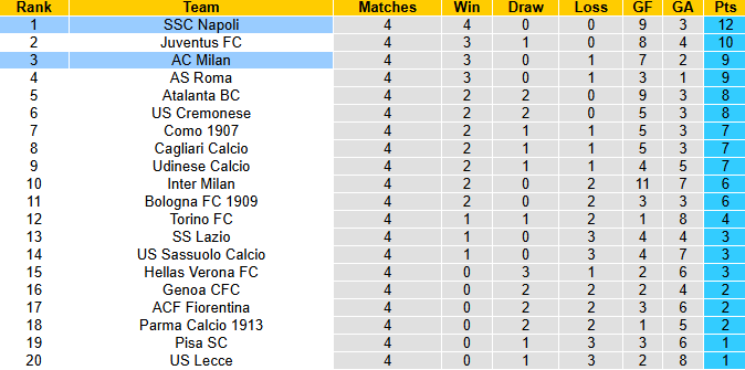 Nhận định, soi kèo AC Milan vs Napoli, 1h45 ngày 29/9: Đòi nợ - Ảnh 5