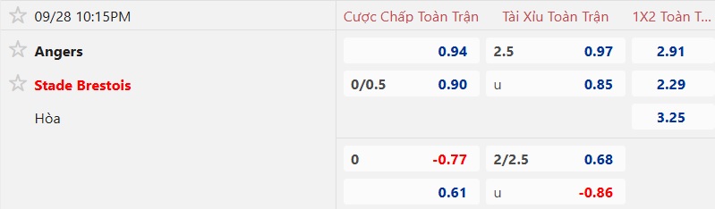 Nhận định, soi kèo Angers vs Brest, 22h15 ngày 28/9: Ám ảnh xa nhà - Ảnh 5