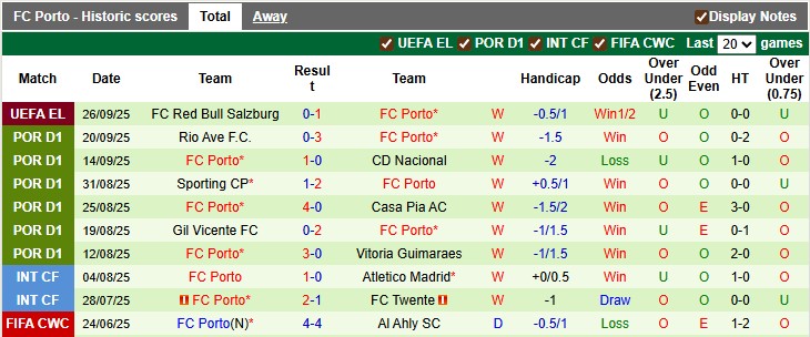 Nhận định, soi kèo Arouca vs Porto, 2h00 ngày 30/9: Đẳng cấp lên tiếng - Ảnh 2