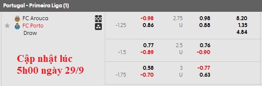 Nhận định, soi kèo Arouca vs Porto, 2h00 ngày 30/9: Đẳng cấp lên tiếng - Ảnh 5