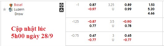 Nhận định, soi kèo Basel vs Luzern, 21h30 ngày 28/9: Không sợ xa nhà - Ảnh 5