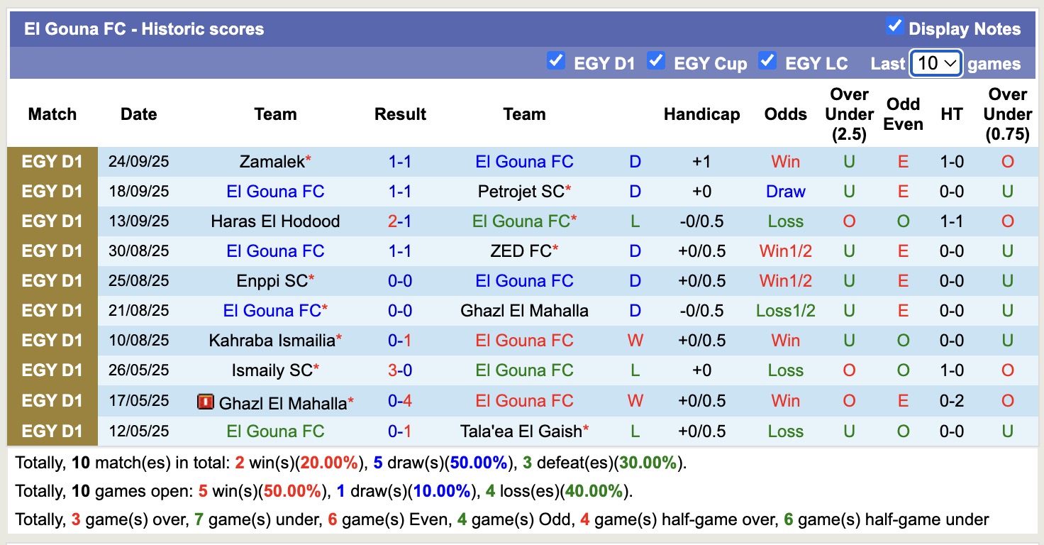Nhận định, soi kèo El Gouna vs Ceramica Cleopatra, 21h00 ngày 29/9: Không đòi được nợ - Ảnh 2