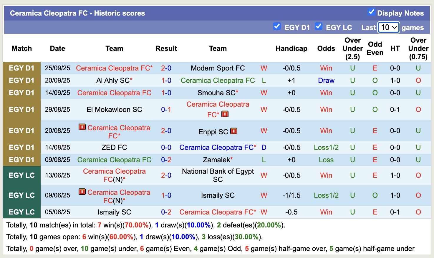Nhận định, soi kèo El Gouna vs Ceramica Cleopatra, 21h00 ngày 29/9: Không đòi được nợ - Ảnh 3