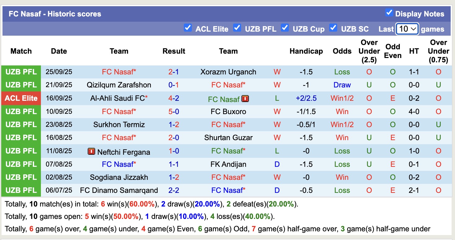 Nhận định, soi kèo FC Nasaf vs Al Hilal, 20h45 ngày 29/9: 3 điểm nhọc nhằn - Ảnh 2