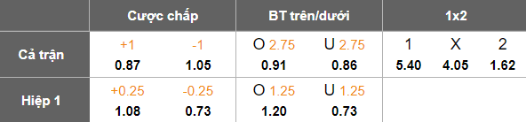 Nhận định, soi kèo Halmstads vs Hammarby, 19h00 ngày 28/9: Đua tới cùng - Ảnh 5