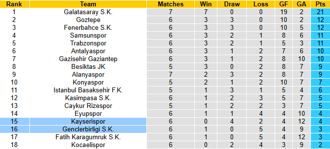 Nhận định, soi kèo Kayserispor vs Genclerbirligi, 0h00 ngày 29/9: Dễ hòa - Ảnh 5