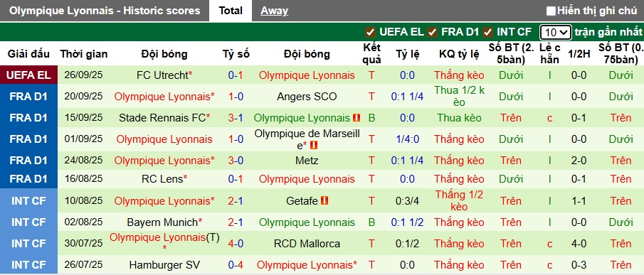 Nhận định, soi kèo Lille vs Lyon, 22h15 ngày 28/9: Khó phân thắng bại - Ảnh 3