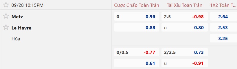 Nhận định, soi kèo Metz vs Le Havre, 22h15 ngày 28/9: Ca khúc khải hoàn - Ảnh 5