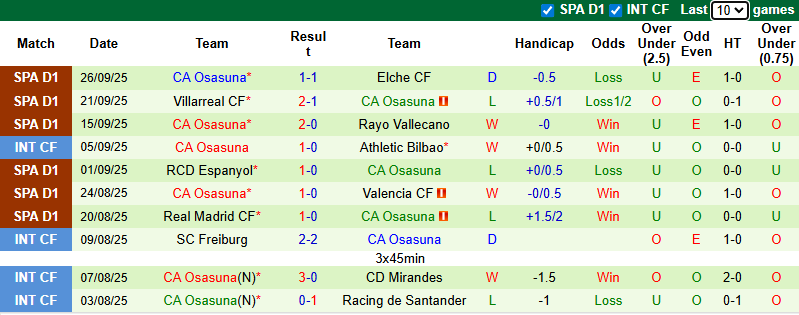 Nhận định, soi kèo Real Betis vs Osasuna, 2h00 ngày 29/9: Nỗi lo xa nhà - Ảnh 3