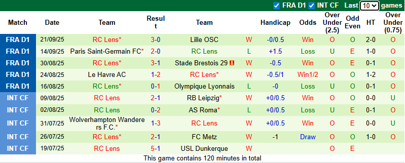 Nhận định, soi kèo Rennes vs Lens, 1h45 ngày 29/9: Chia điểm - Ảnh 3
