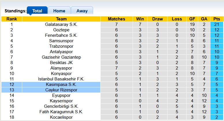 Nhận định, soi kèo Rizespor vs Kasimpasa, 21h00 ngày 28/9: Chủ nhà kém cỏi - Ảnh 4