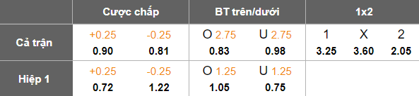 Nhận định, soi kèo Sint Truidense vs Genk, 18h30 ngày 28/9: Khó tin cửa trên - Ảnh 5