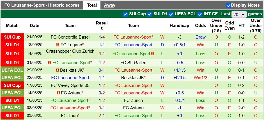 Nhận định, soi kèo Sion vs Lausanne, 21h30 ngày 28/9: Sân nhà vẫn hơn - Ảnh 2