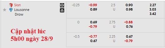 Nhận định, soi kèo Sion vs Lausanne, 21h30 ngày 28/9: Sân nhà vẫn hơn - Ảnh 5