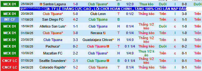 Nhận định, soi kèo Tijuana vs Cruz Azul - Ảnh 2
