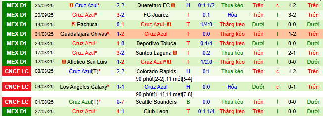 Nhận định, soi kèo Tijuana vs Cruz Azul - Ảnh 3