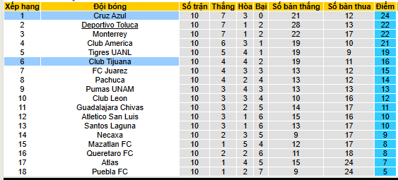 Nhận định, soi kèo Tijuana vs Cruz Azul - Ảnh 5