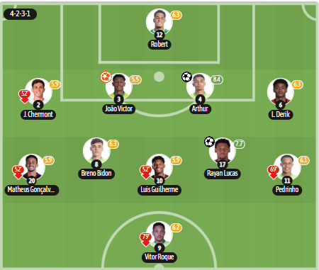 Nhận định, soi kèo U20 Brazil vs U20 Mexico - Ảnh 1