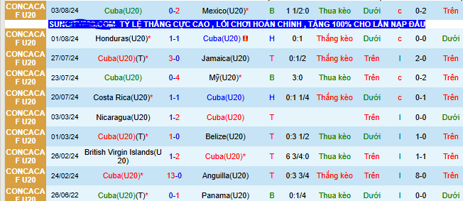 Nhận định, soi kèo U20 Cuba vs U20 Argentina - Ảnh 1