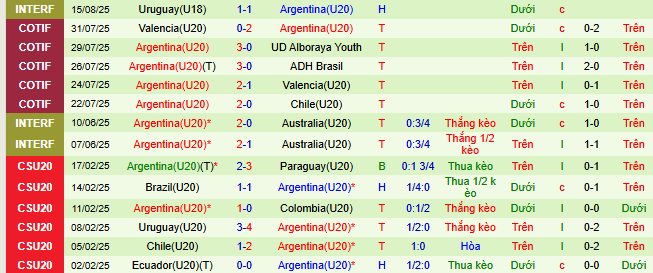 Nhận định, soi kèo U20 Cuba vs U20 Argentina - Ảnh 2