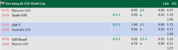 Nhận định, soi kèo U20 Italia vs U20 Úc, 3h00 ngày 29/9: Khởi đầu thuận lợi - Ảnh 1