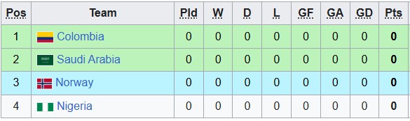 Nhận định, soi kèo U20 Na Uy vs U20 Nigeria, 3h00 ngày 30/9: Đại bàng tung cánh - Ảnh 3