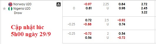Nhận định, soi kèo U20 Na Uy vs U20 Nigeria, 3h00 ngày 30/9: Đại bàng tung cánh - Ảnh 4