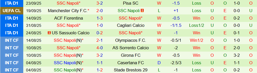 Soi kèo góc AC Milan vs Napoli, 01h45 ngày 29/9  - Ảnh 2