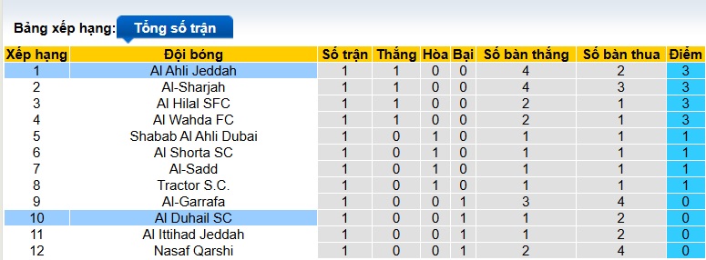 Nhận định, soi kèo Al Duhail vs Al-Ahli, 01h15 ngày 30/9: Chia điểm! - Ảnh 1