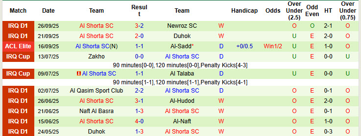 Nhận định, soi kèo Al-Gharafa vs Al Shorta, 23h00 ngày 29/9: Duy trì mạch bất bại - Ảnh 4