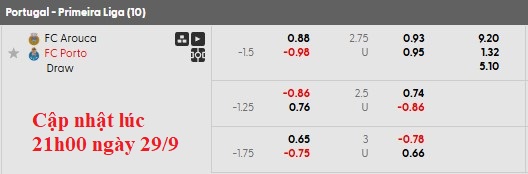 Nhận định, soi kèo Arouca vs Porto, 2h00 ngày 30/9: Đẳng cấp lên tiếng - Ảnh 6