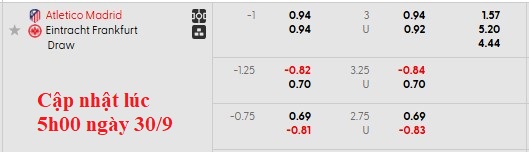 Nhận định, soi kèo Atletico Madrid vs Frankfurt, 2h00 ngày 1/10: Nhiệm vụ phải thắng - Ảnh 3