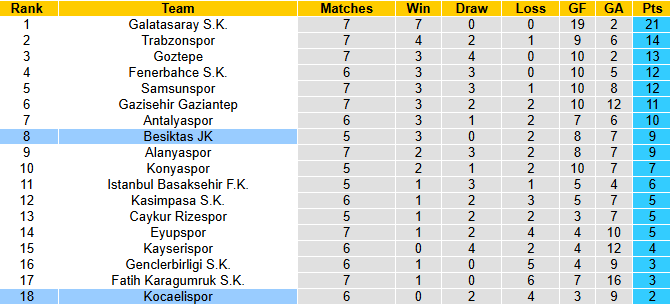 Nhận định, soi kèo Besiktas vs Kocaelispor, 0h00 ngày 30/9: Tiếp đà hưng phấn - Ảnh 5