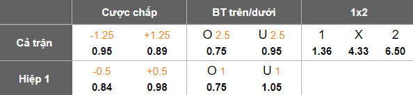 Nhận định, soi kèo Dinamo Samarqand vs Shurtan, 21h00 ngày 29/9: Tìm lại niềm vui - Ảnh 5