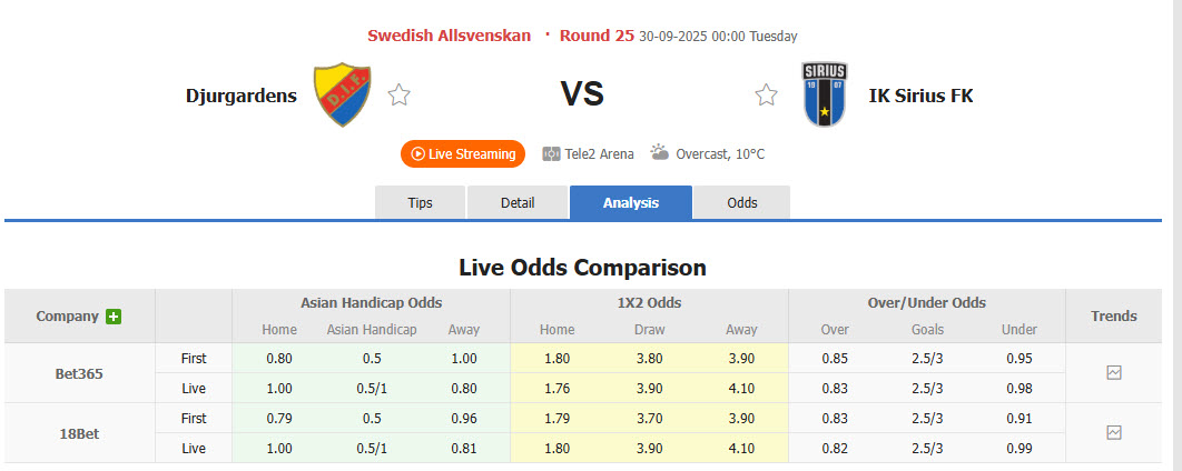 Nhận định, soi kèo Djurgardens vs Sirius, 00h00 ngày 30/9: Khó tin cửa trên - Ảnh 1