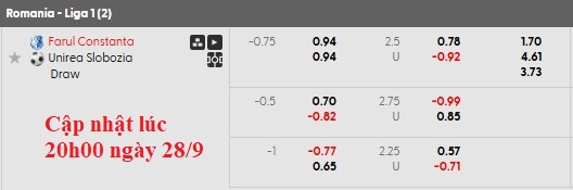 Nhận định, soi kèo Farul Constanta vs Unirea Slobozia, 21h30 ngày 28/9: Khách khó chơi - Ảnh 6
