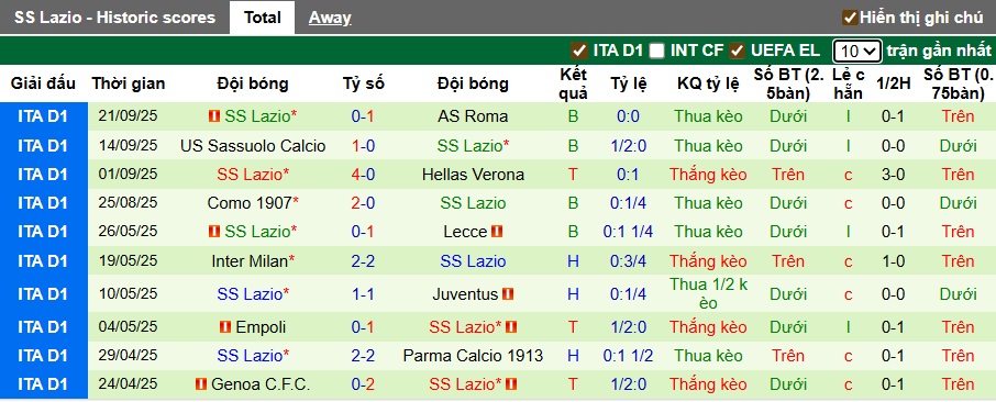 Nhận định, soi kèo Genoa vs Lazio, 01h45 ngày 30/9: Cả làng vùng vui - Ảnh 3