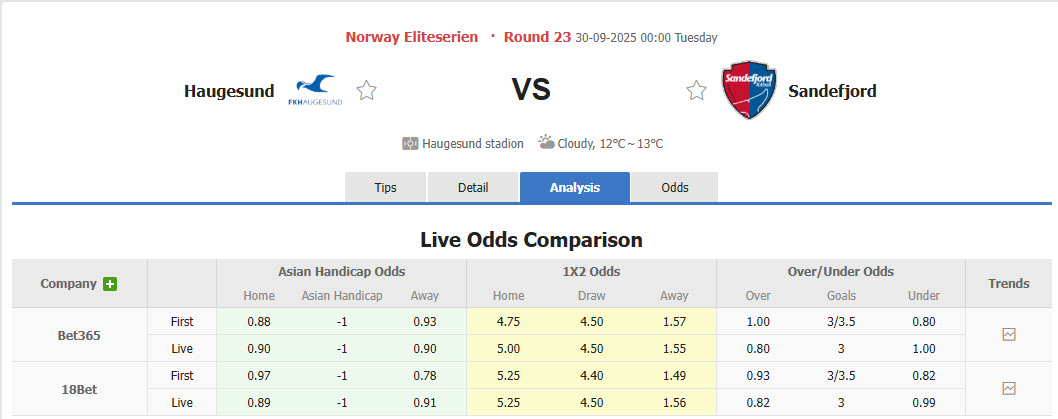 Nhận định, soi kèo Haugesund vs Sandefjord, 00h00 ngày 30/9: Trận đấu thủ tục - Ảnh 1