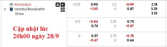 Nhận định, soi kèo Konyaspor vs Istanbul Basaksehir, 21h00 ngày 28/9: Đội khách kém cỏi - Ảnh 6